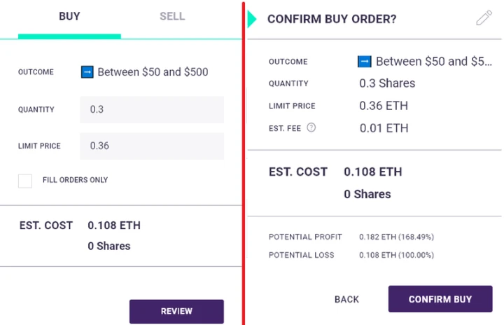 冷知识:以太坊上第一个DApp就是预测市场