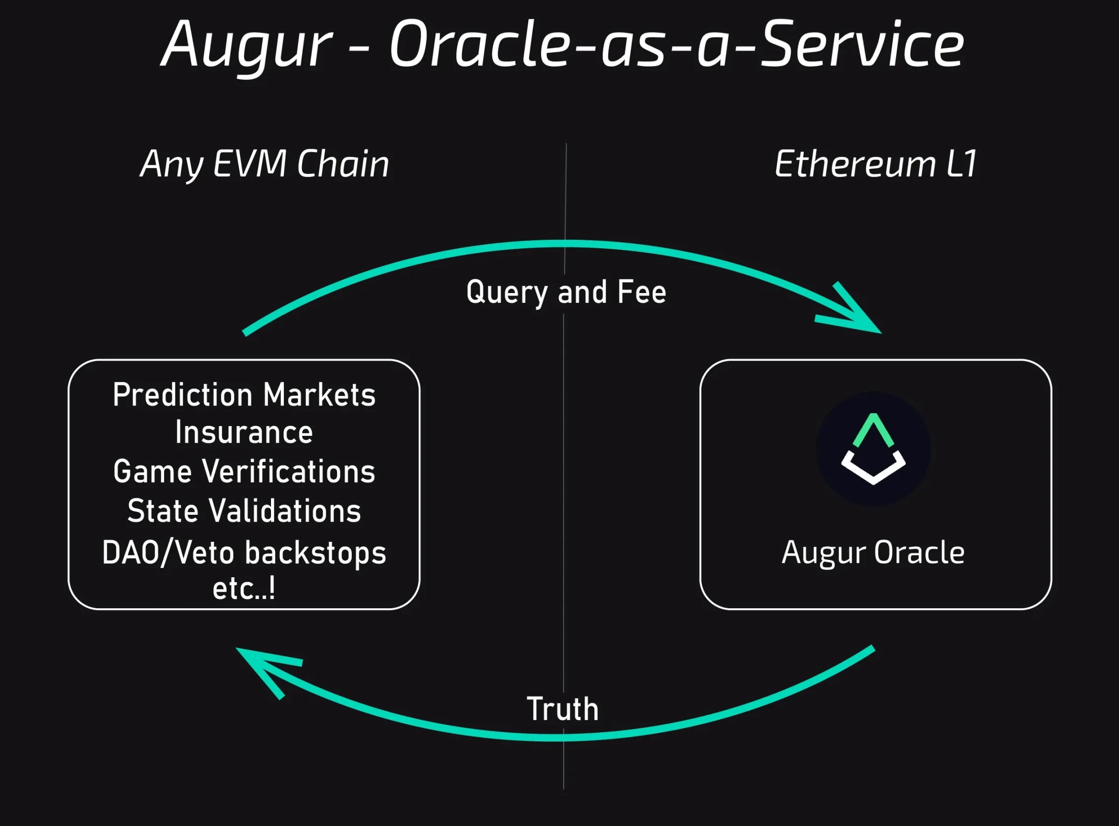 冷知识:以太坊上第一个DApp就是预测市场