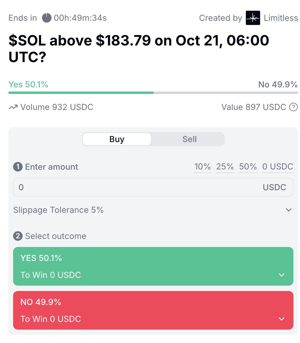 什么是 Limitless 链上预测市场?主要功能是什么?如何开始使用?
