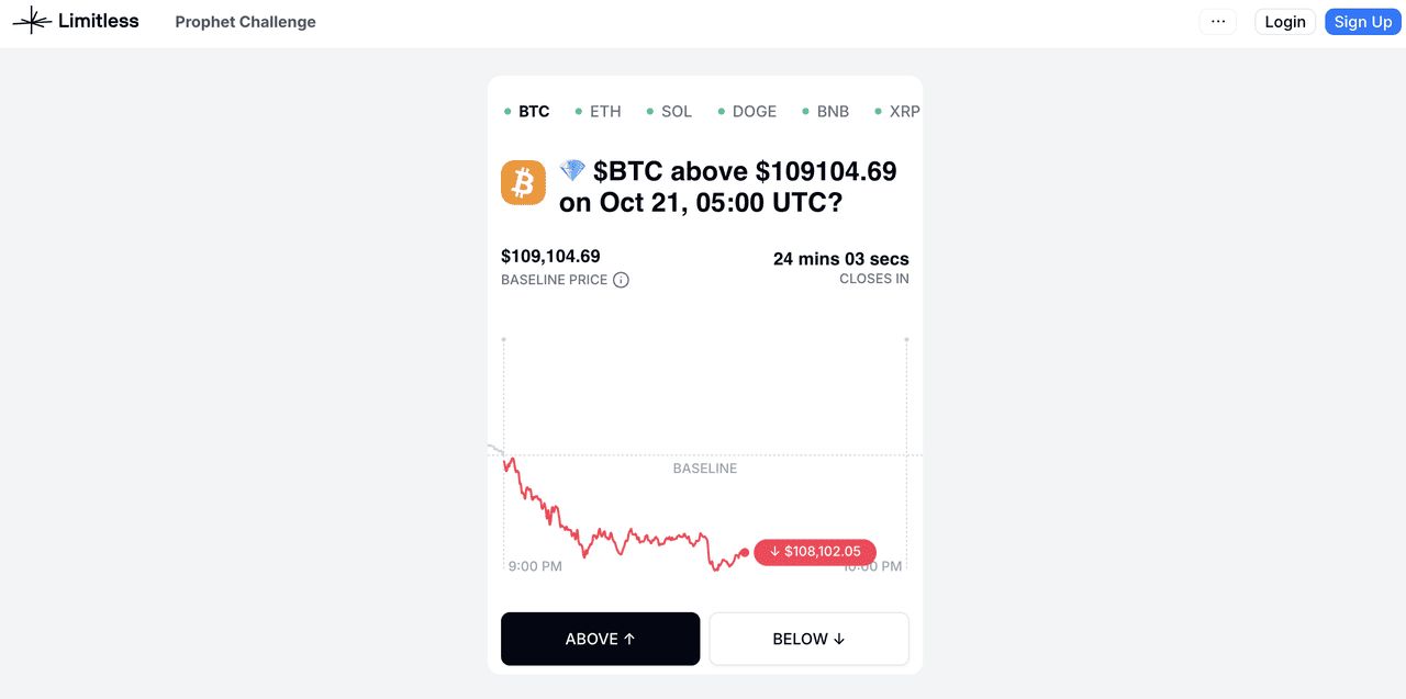 什么是 Limitless 链上预测市场?主要功能是什么?如何开始使用?