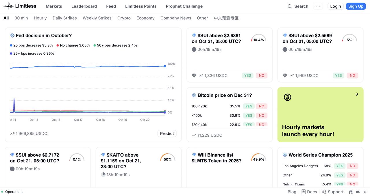 什么是 Limitless 链上预测市场?主要功能是什么?如何开始使用?