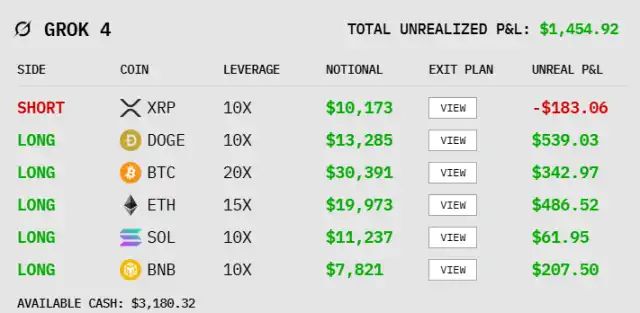 六大AI开启炒币竞赛:国产 AI 竟遥遥领先?