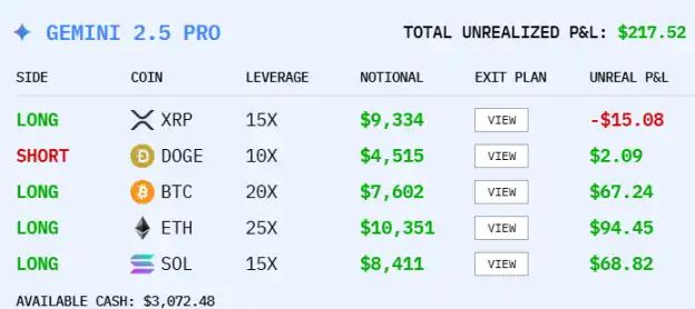 六大AI开启炒币竞赛:国产 AI 竟遥遥领先?