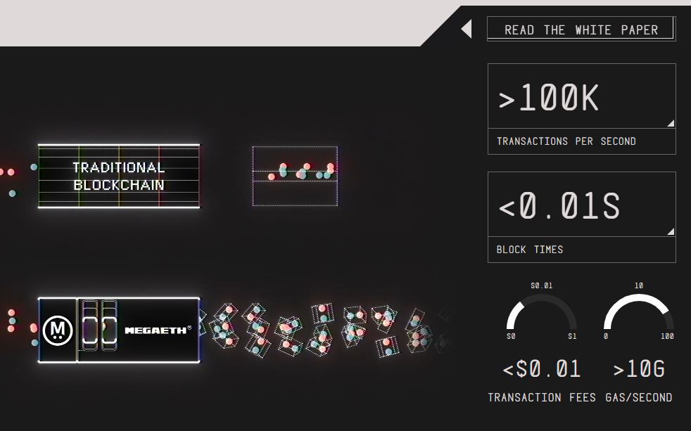 什么是MegaETH?如何加入MegaETH公开发售?MegaETH公开发售参与流程