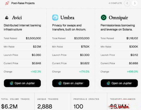 MetaDAO是什么?该如何参与公募?MetaDAO背景、发行机制及参与教程