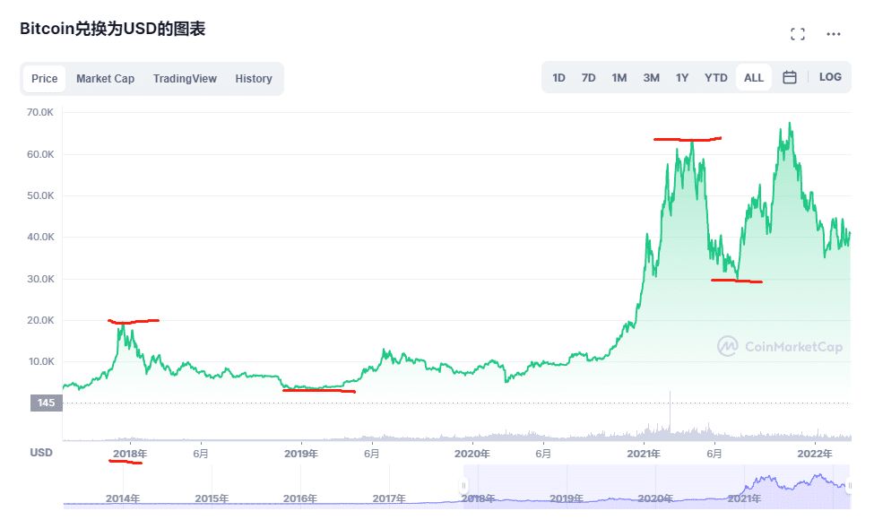 中国大陆新手小白如何购买比特币?2025.10.11最新教程