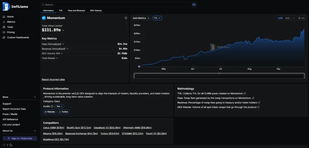 Momentum是什么平台?Momentum早期积分埋伏攻略
