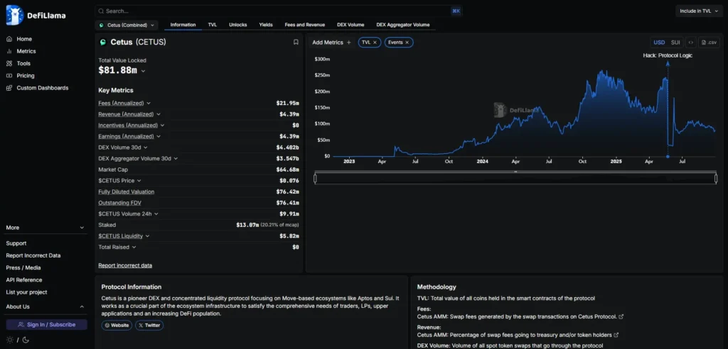 Momentum是什么平台?Momentum早期积分埋伏攻略