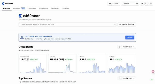 x402协议小白入门指南:近期爆火的x402是什么?如何运作的?x402未来前景分析