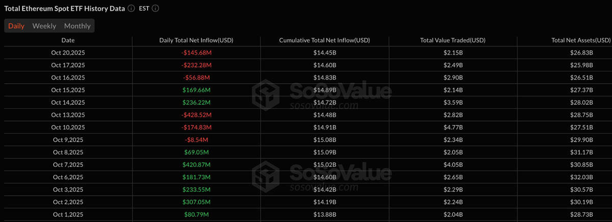 一文了解以太坊(ETH)再次未能突破4000美元,交易者因震荡出局而感到沮丧