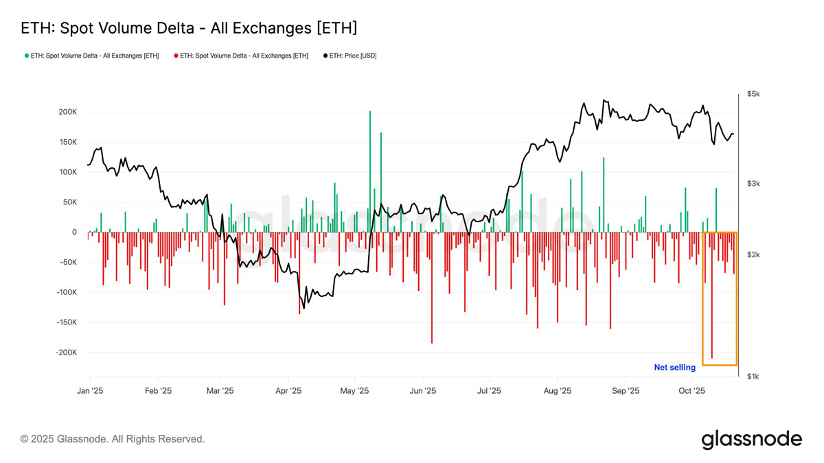 一文了解以太坊(ETH)再次未能突破4000美元,交易者因震荡出局而感到沮丧