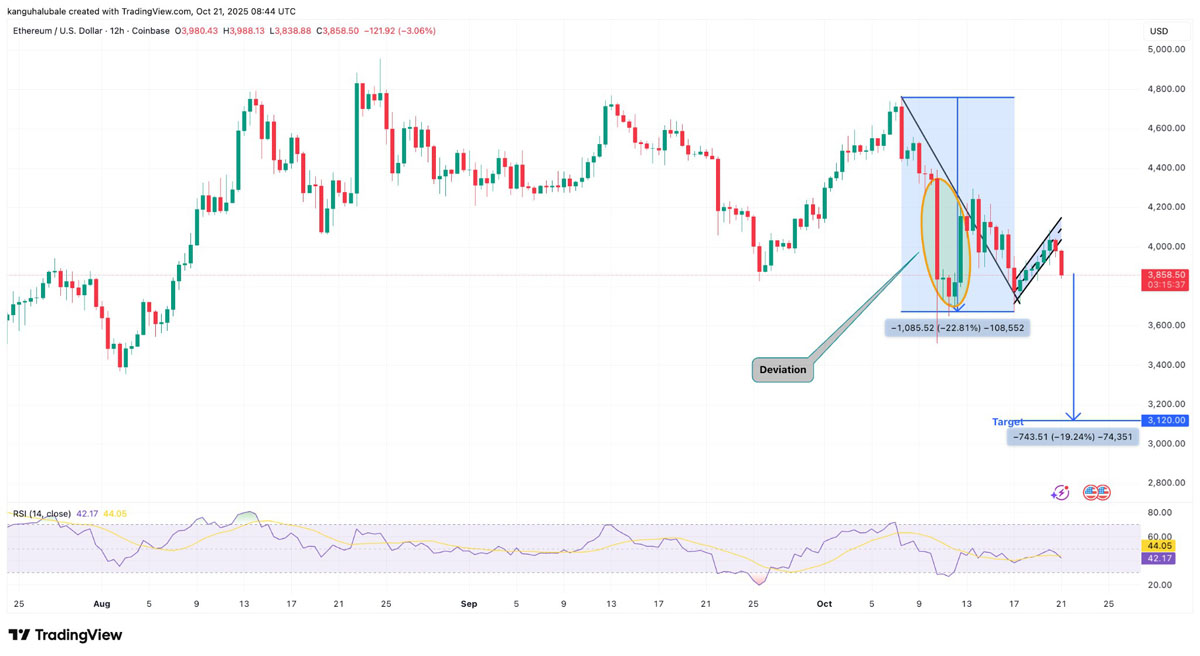 一文了解以太坊(ETH)再次未能突破4000美元,交易者因震荡出局而感到沮丧