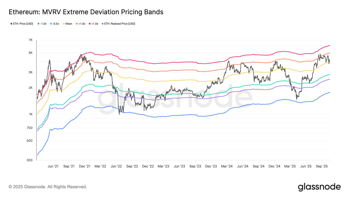 以太坊(ETH)价格能否在十月重回4500美元?一文了解