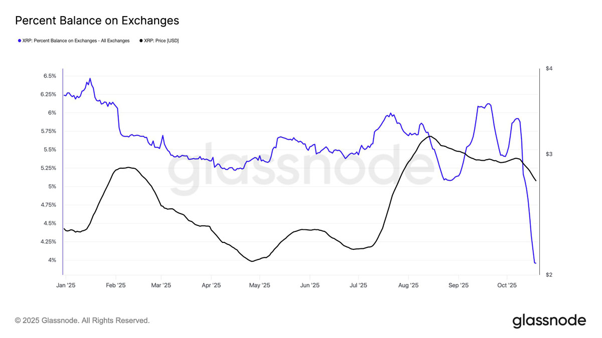 一文详细了解瑞波币(XRP)价格目标指向3美元,巨鲸地址数量创历史新高