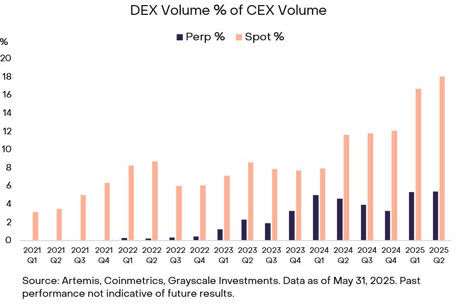 什么是永久去中心化交易所(DEX)?交易者应该了解哪些永久交易知识?