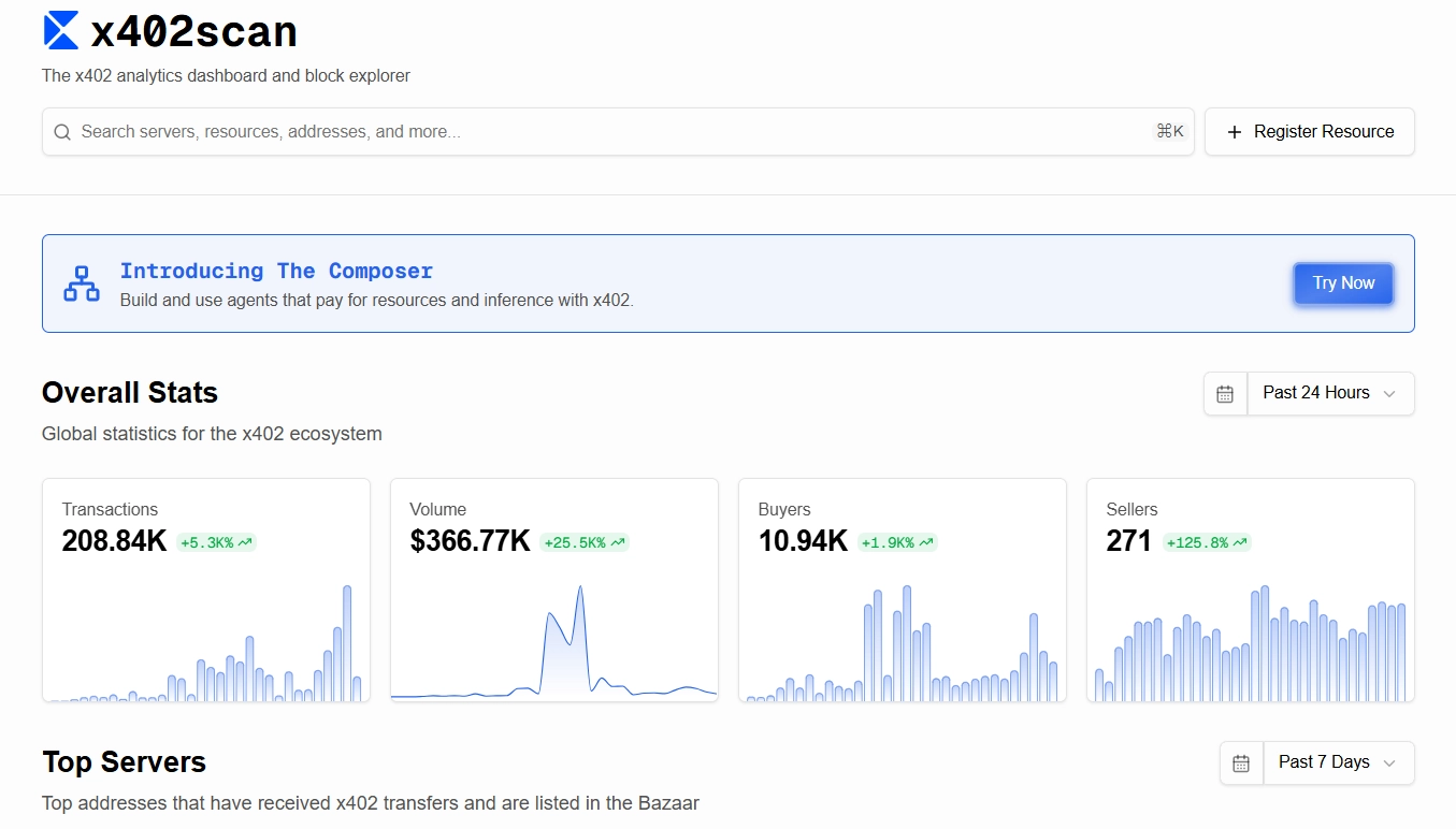 什么是x402协议?数字经济中的优势和意义是什么?一文介绍支付的新兴趋势