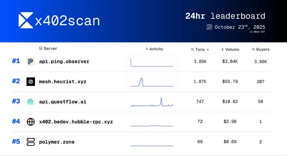 什么是x402协议?数字经济中的优势和意义是什么?一文介绍支付的新兴趋势