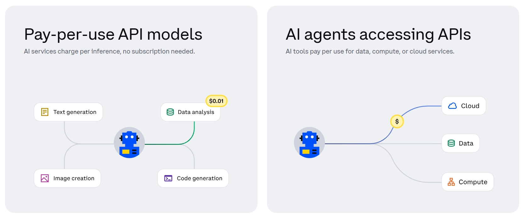 什么是x402协议?数字经济中的优势和意义是什么?一文介绍支付的新兴趋势