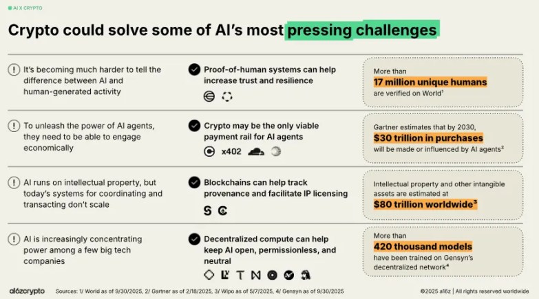 什么是x402协议?能否打破加密概念炒作即巅峰的魔咒?x402未来前景分析