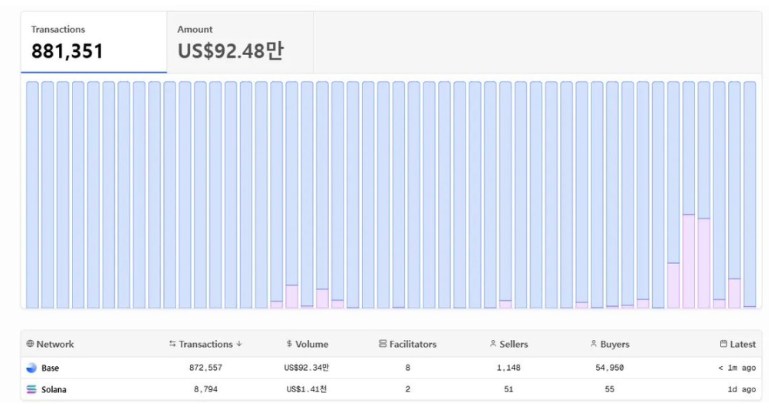 什么是x402协议?能否打破加密概念炒作即巅峰的魔咒?x402未来前景分析