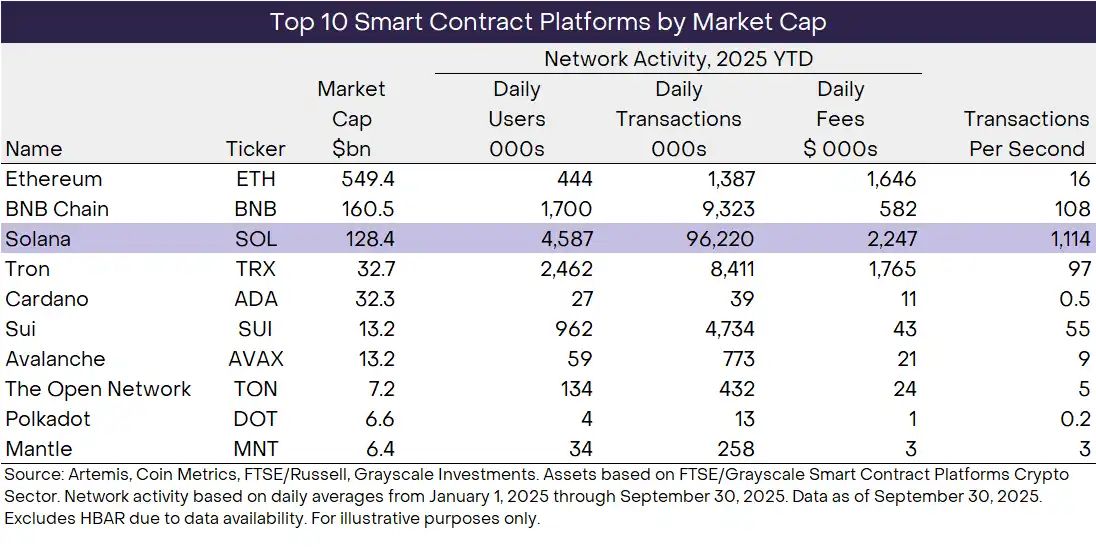 Solana的信仰危机:基本面无敌,为何价格却「躺平」?