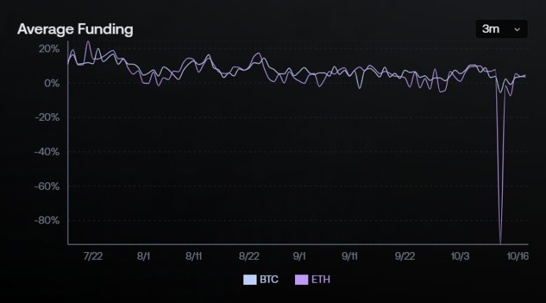 发生脱钩之后USDe 真的足够安全吗?一文分析