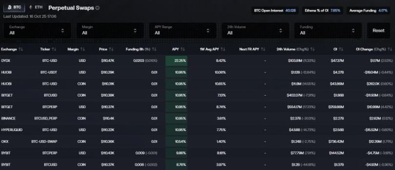 发生脱钩之后USDe 真的足够安全吗?一文分析