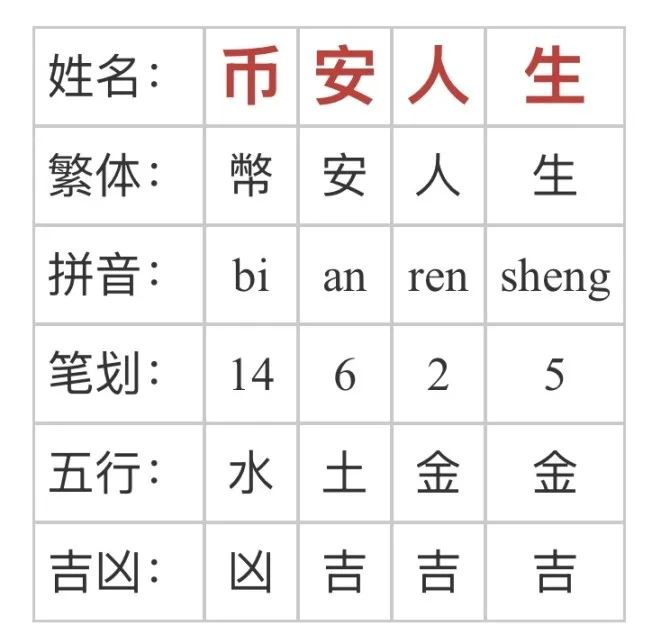 Solana官推发布中文名「索拉拉」诞生,Solana吹响反攻号角?