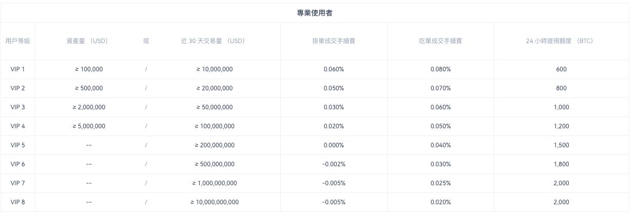 欧e交易所安全吗?与OKEx是什么关系?平台来历介绍与安全性评价分析