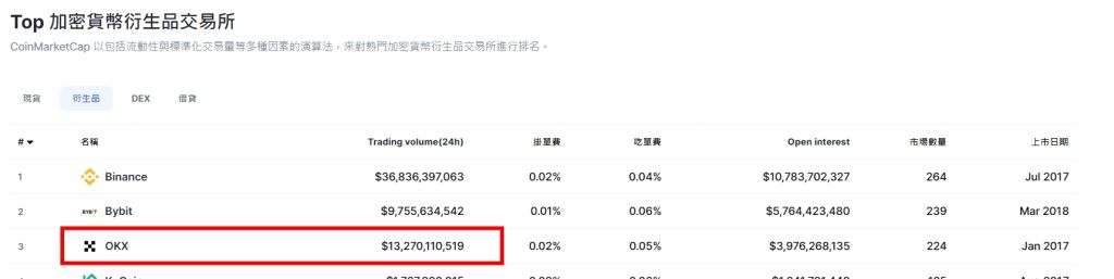 欧e交易所安全吗?与OKEx是什么关系?平台来历介绍与安全性评价分析