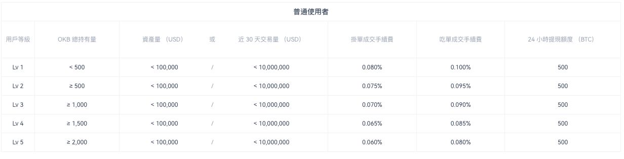 欧e交易所安全吗?与OKEx是什么关系?平台来历介绍与安全性评价分析