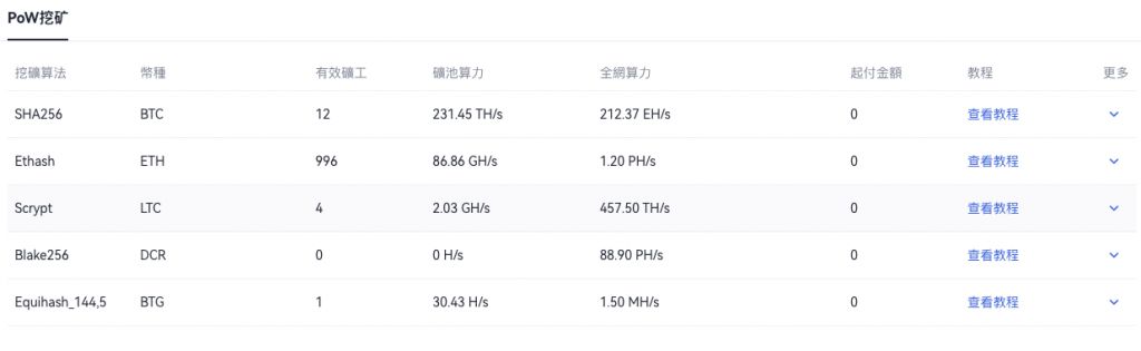 欧e交易所安全吗?与OKEx是什么关系?平台来历介绍与安全性评价分析