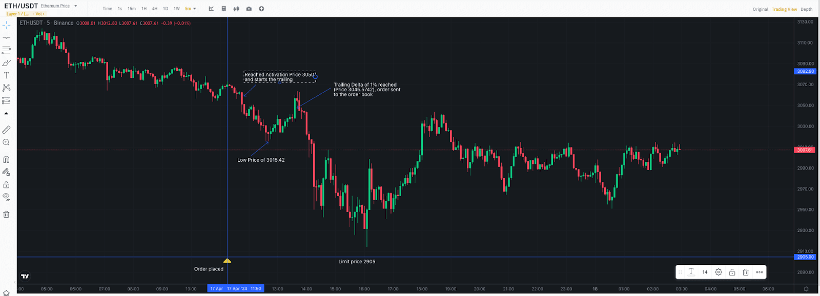 币安交易限价单怎么设置?币安现货合约限价单设置教学