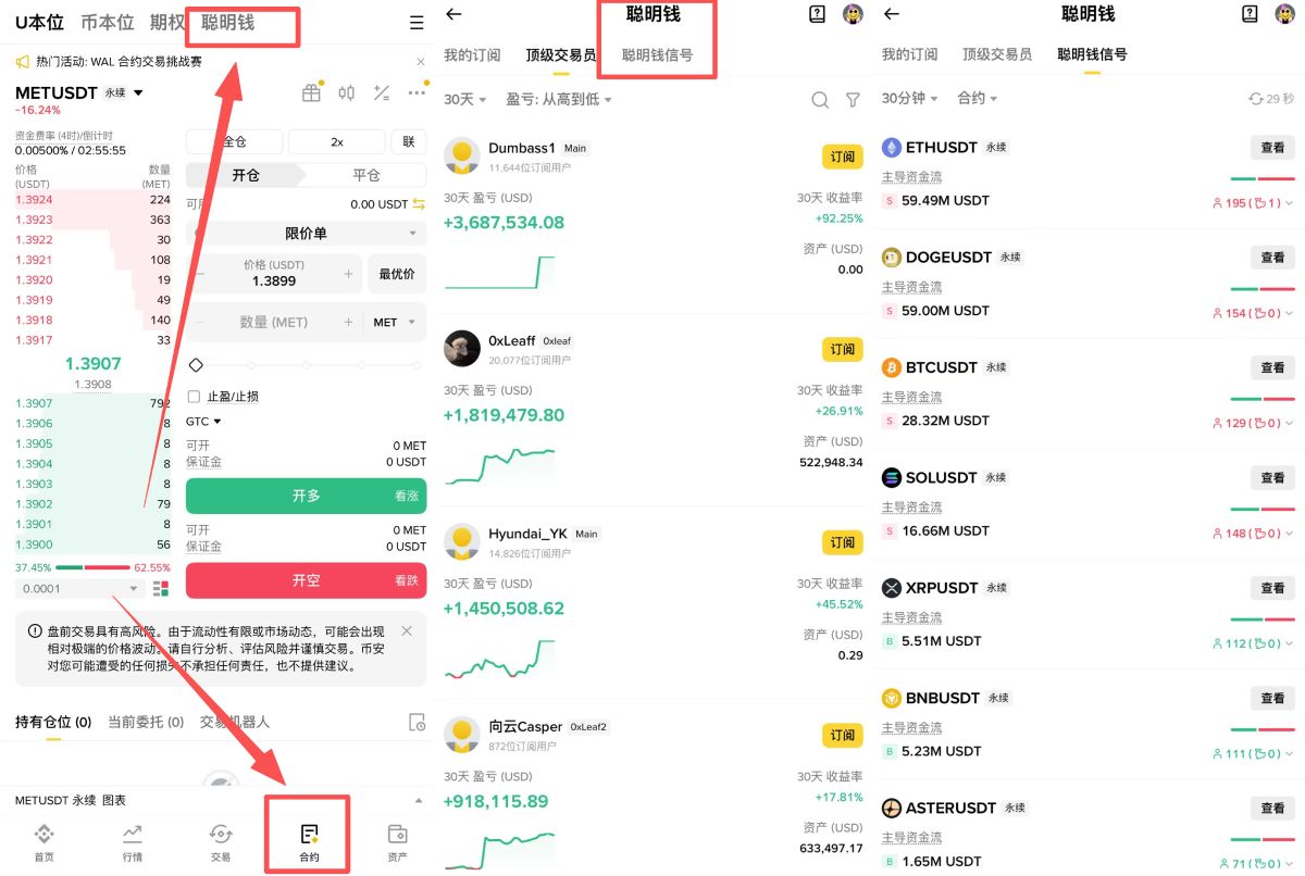 币安中的聪明钱和聪明钱信号是什么?如何运作?币安聪明钱信号操作教学