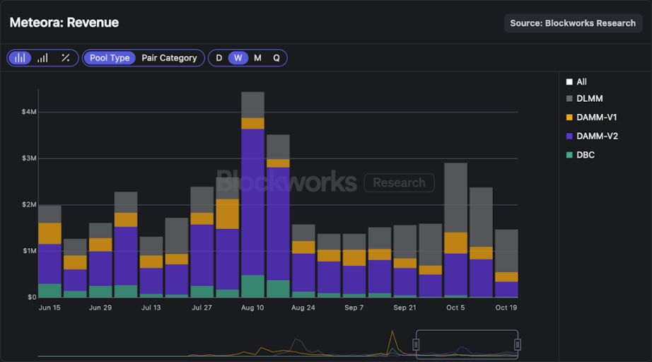 Meteora 即将 TGE,MET代币的合理价值是多少?一文分析