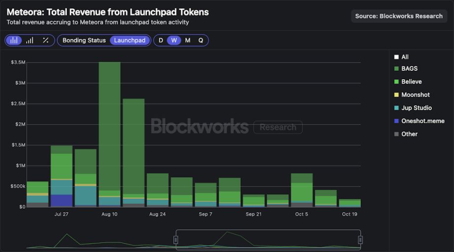 Meteora 即将 TGE,MET代币的合理价值是多少?一文分析