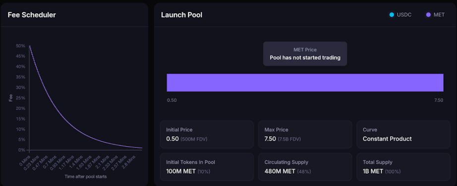 Meteora 即将 TGE,MET代币的合理价值是多少?一文分析