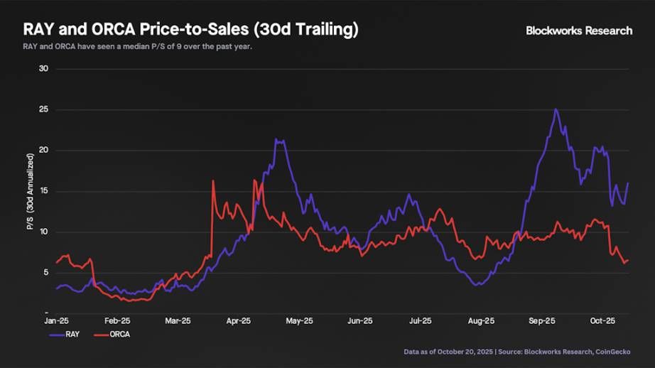 Meteora 即将 TGE,MET代币的合理价值是多少?一文分析