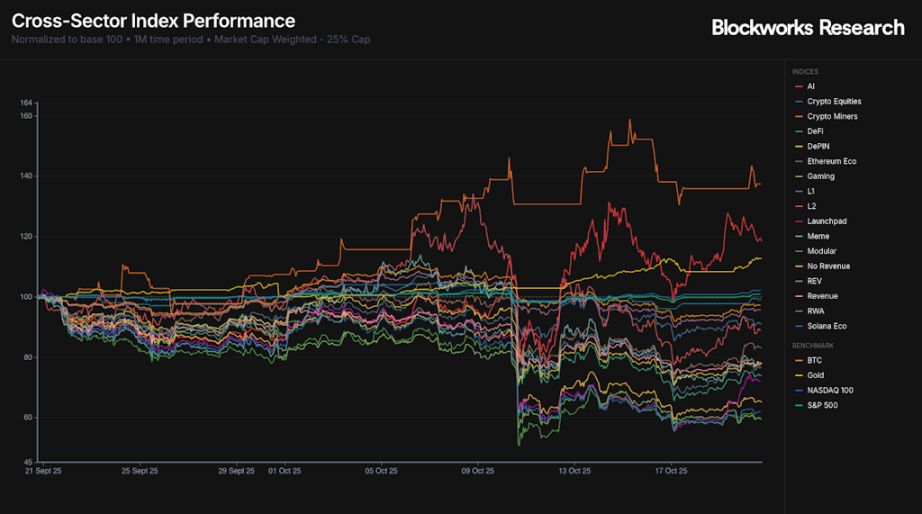 Meteora 即将 TGE,MET代币的合理价值是多少?一文分析