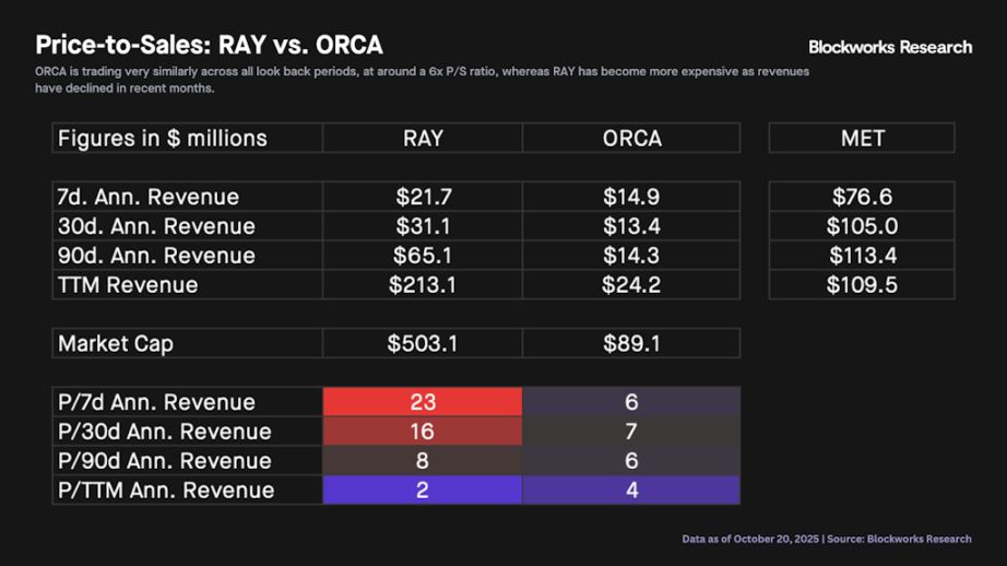Meteora 即将 TGE,MET代币的合理价值是多少?一文分析