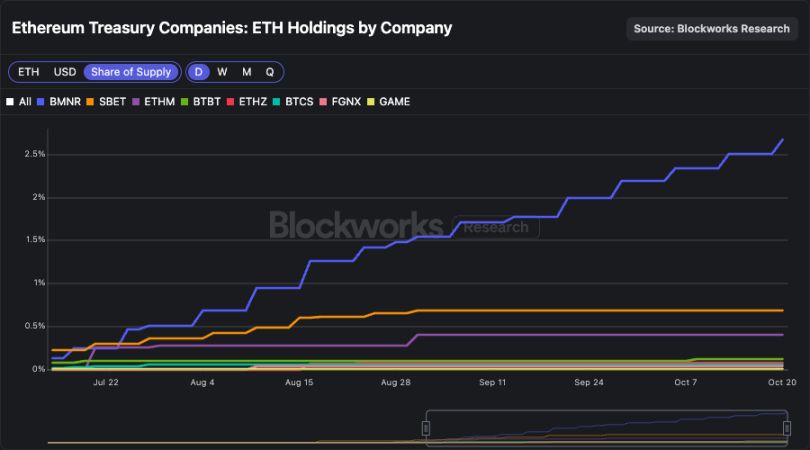 Meteora 即将 TGE,MET代币的合理价值是多少?一文分析