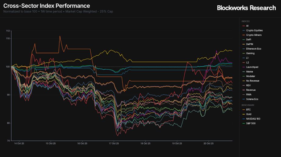 Meteora 即将 TGE,MET代币的合理价值是多少?一文分析