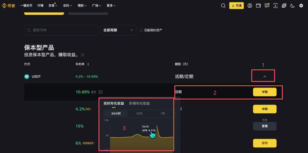 币安交易所怎么样?安全吗?靠谱吗?币安新手用户使用教程