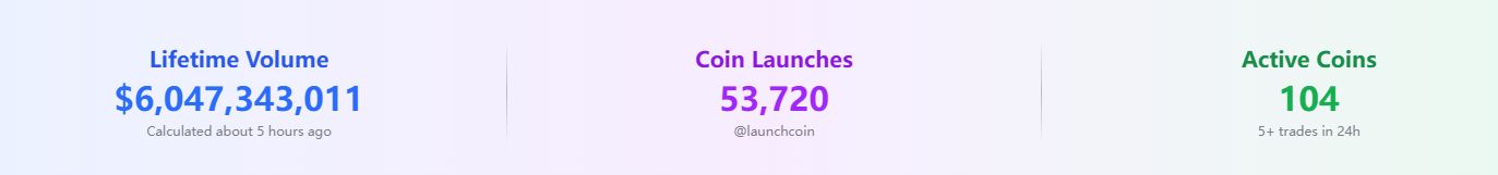 盘点 Solana 战略升级的核心叙事以及热门项目