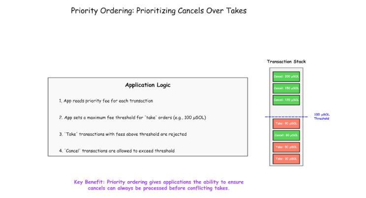 盘点 Solana 战略升级的核心叙事以及热门项目