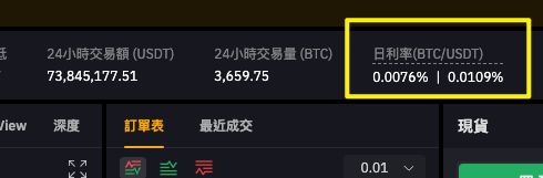 Bybit手续费多少?该怎么省?现货、合约交易、出入金汇总