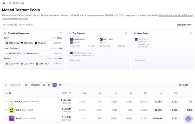 Monad主网即将上线,如何发现下一个万倍Meme币?Monad Meme使用手册