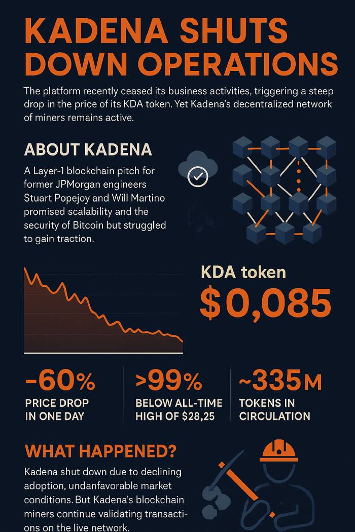 为什么Kadena的崩溃对加密货币如此重要?一文详细分析