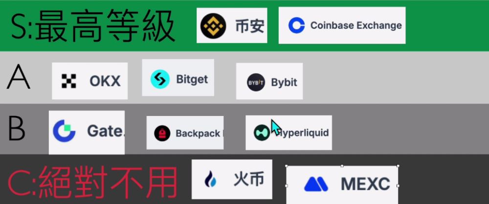 世界排名前十的比特币交易所有哪些?2025年比特币交易所最新排名榜