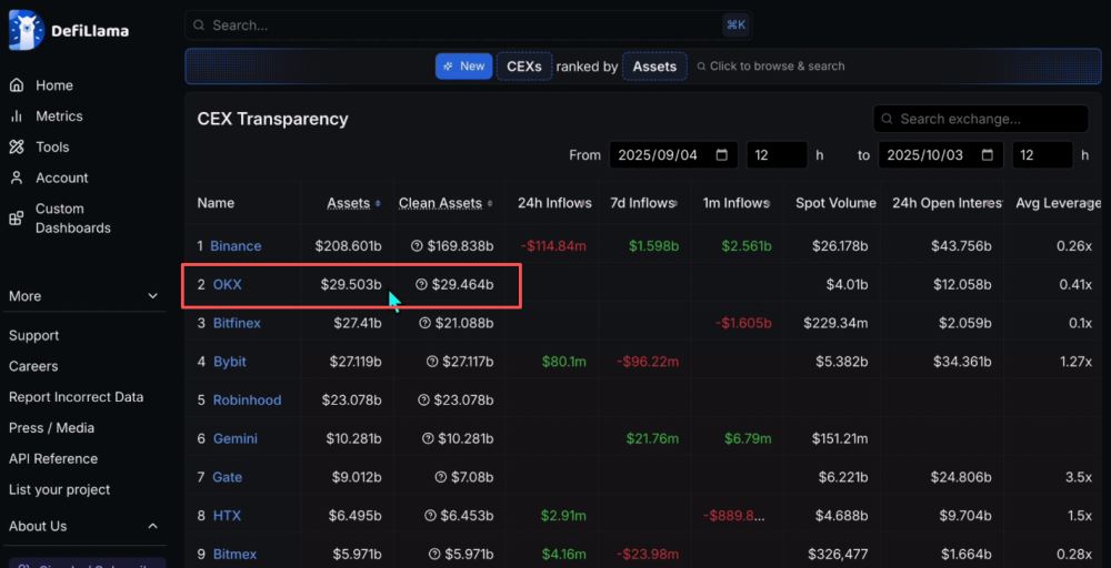 世界排名前十的比特币交易所有哪些?2025年比特币交易所最新排名榜